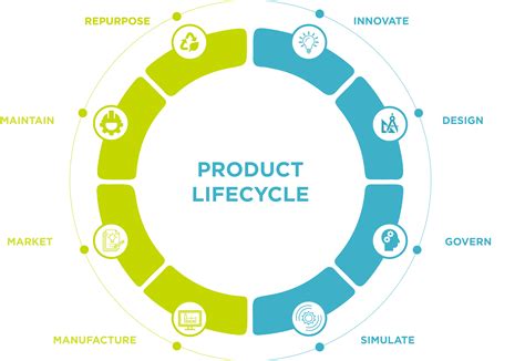 PLM – Product life management: cos’è e  .